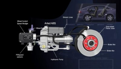 What Does ABS Mean on a Car | Safety System Guide