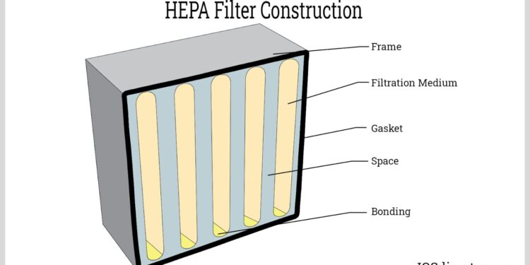HEPA Filters