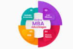 Benefits of Online MBA Programs