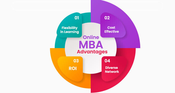 Benefits of Online MBA Programs