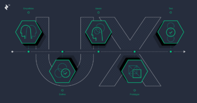 Design Thinking Strategies for Exceptional User Experiences
