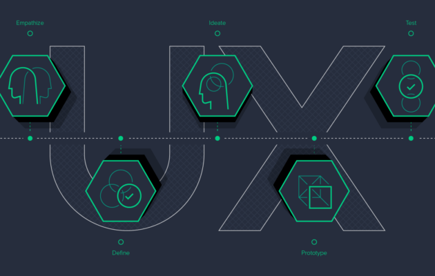 Design Thinking Strategies for Exceptional User Experiences