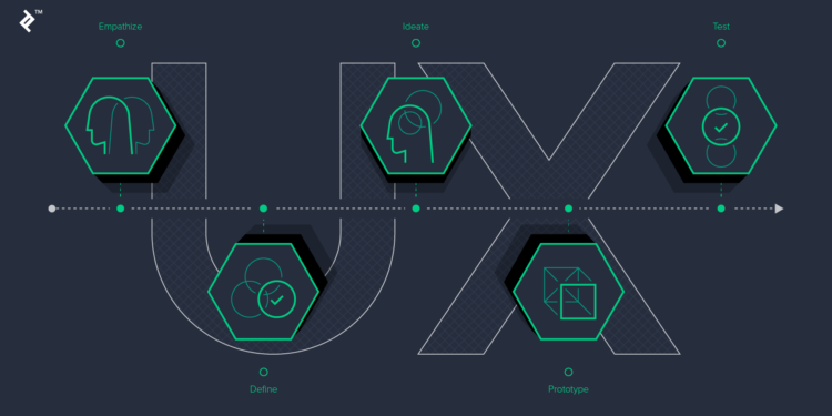 Design Thinking Strategies for Exceptional User Experiences