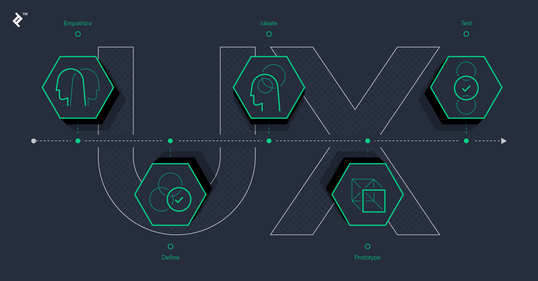 Design Thinking Strategies for Exceptional User Experiences