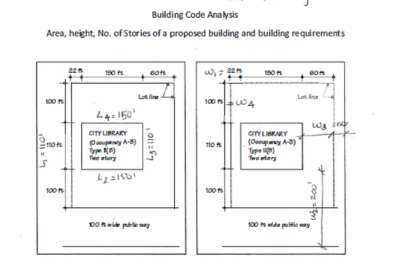 Building Code Analysis
