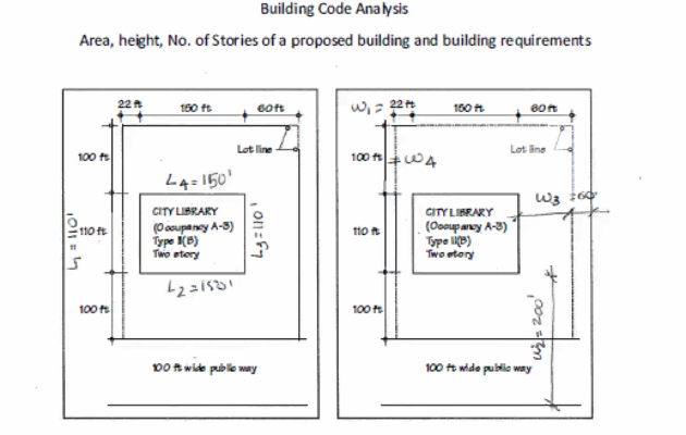 Building Code Analysis