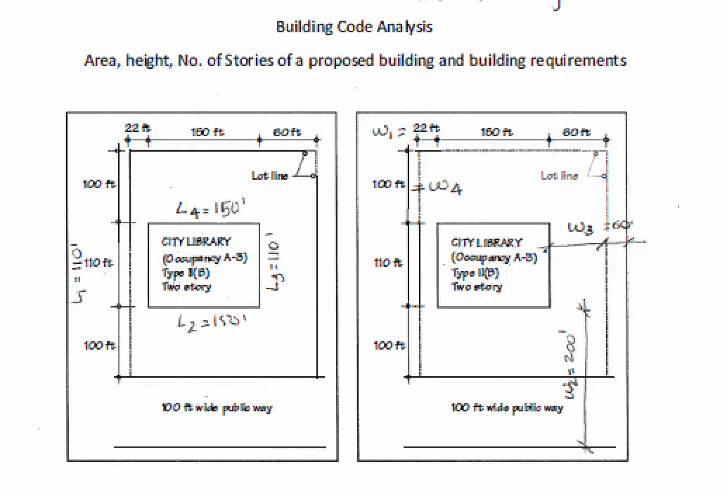 Building Code Analysis