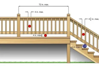 Deck Building Codes