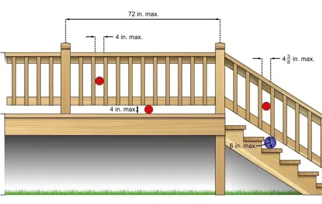 Deck Building Codes