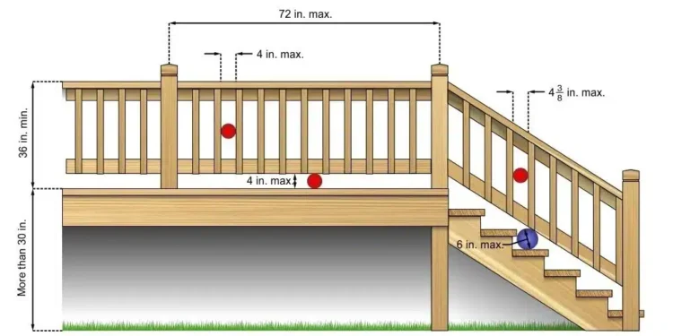 Deck Building Codes