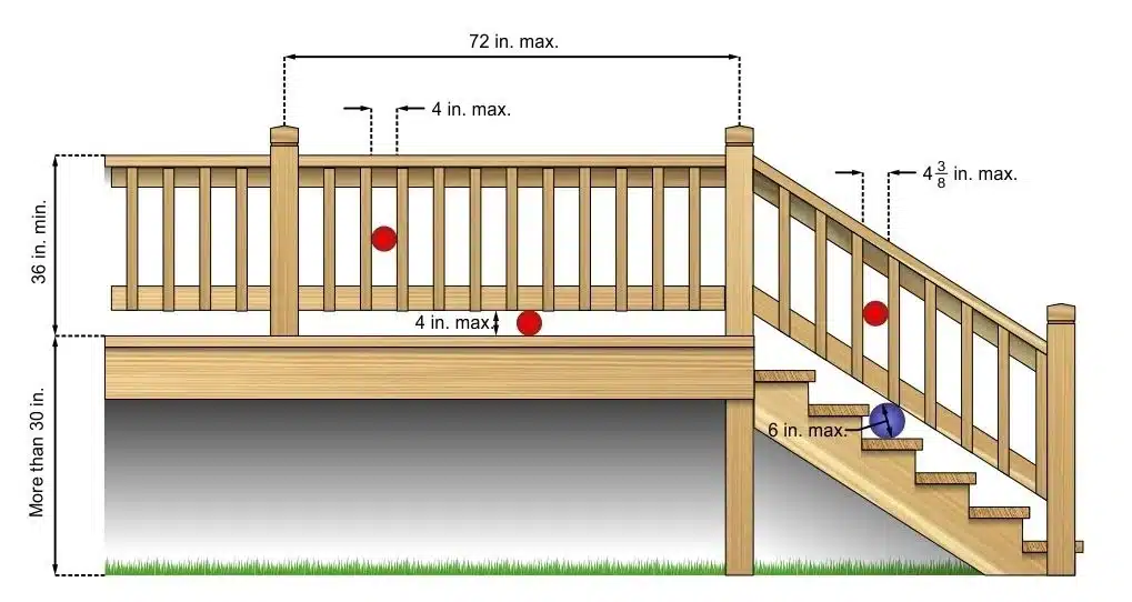 Deck Building Codes