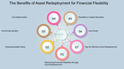 Policyholders and Providers Through Financial Flexibility