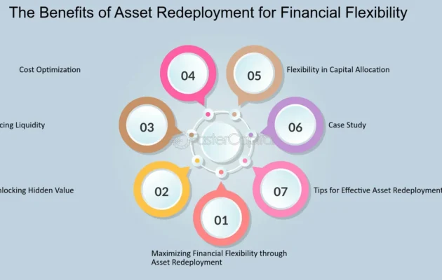 Policyholders and Providers Through Financial Flexibility