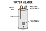 water heater maintenance tips