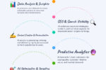 AI in marketing