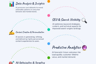 AI in marketing