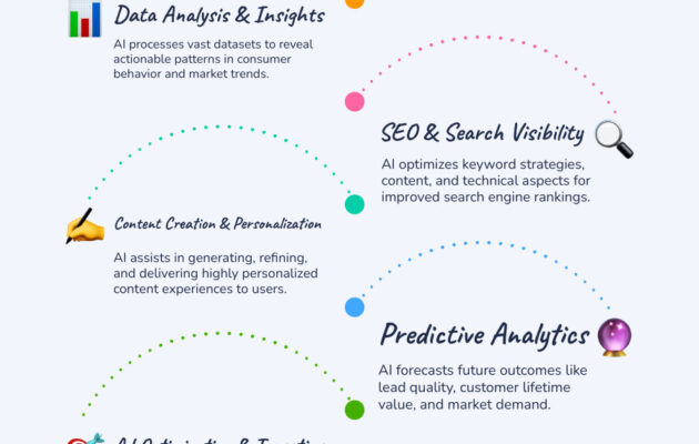 AI in marketing
