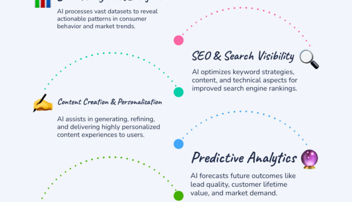 AI in marketing