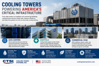 Cooling Towers