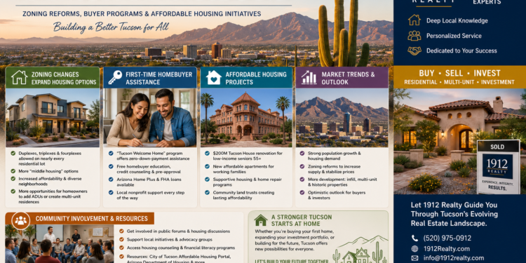 Tucson Housing Market