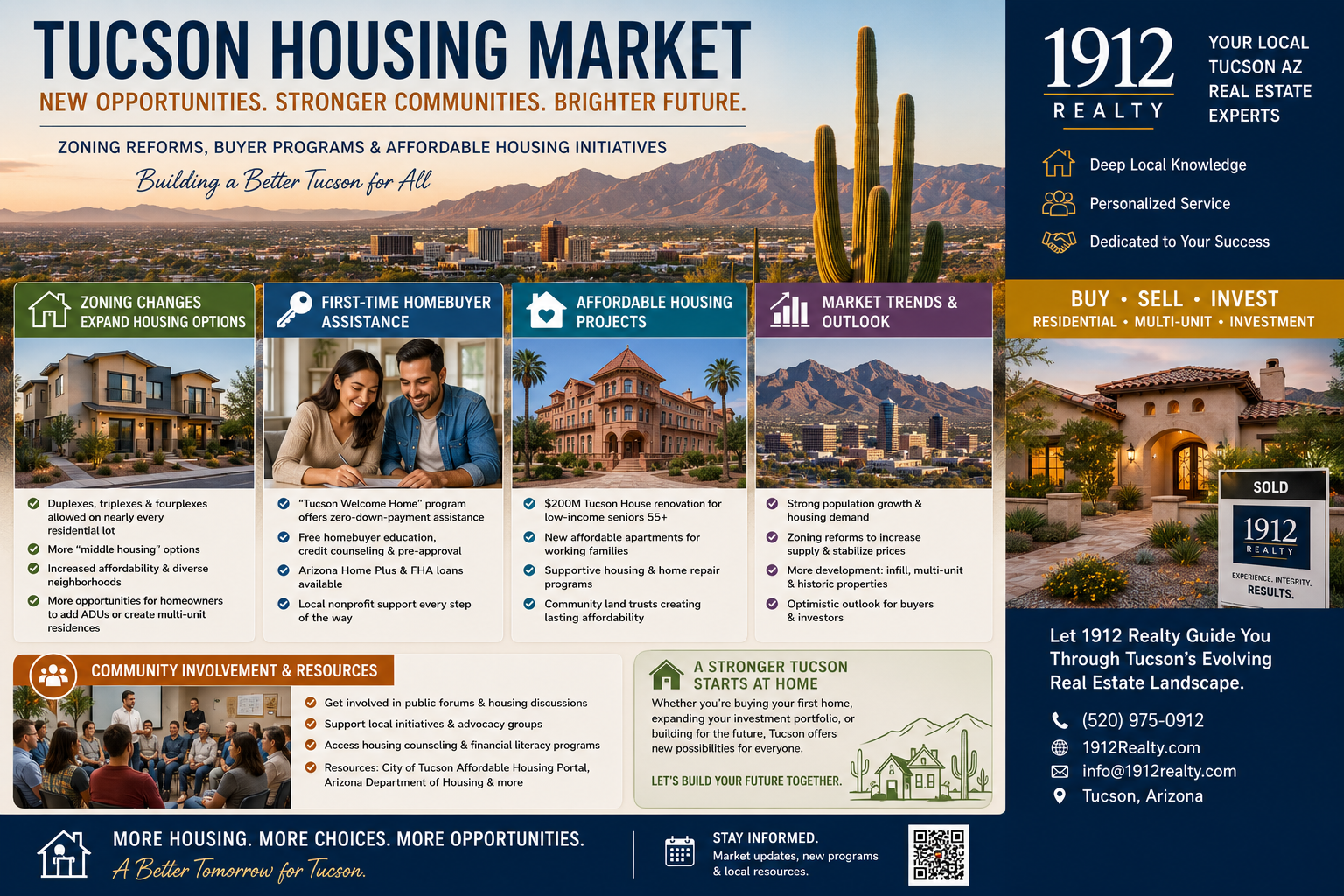Tucson Housing Market