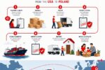 International Removals