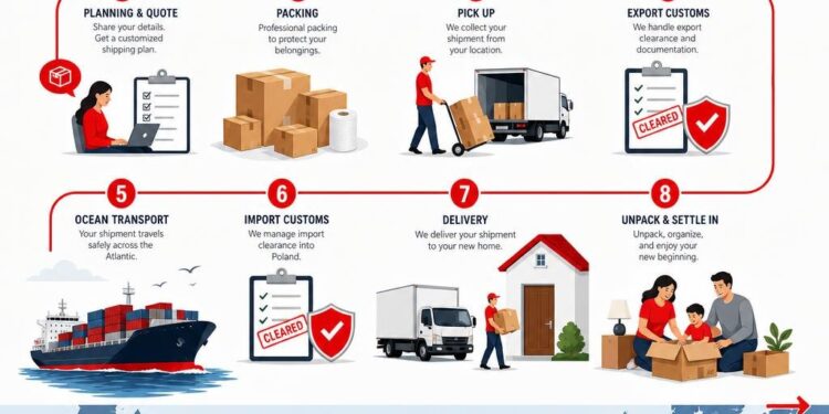 International Removals