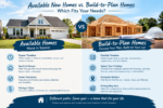 new homes