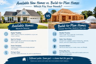 new homes