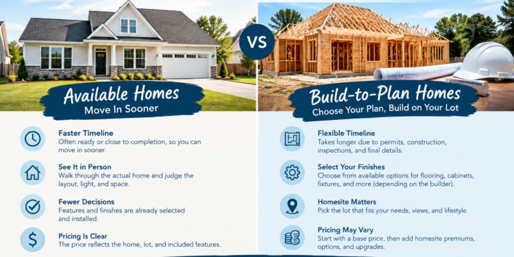 new homes